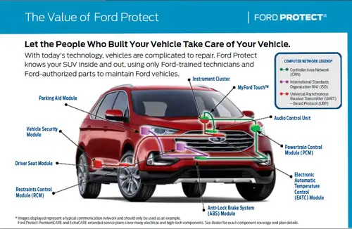 Ford Edge repairs