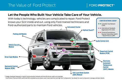 Ford Expedition repairs