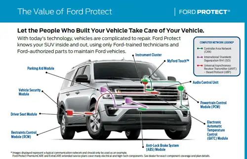 Ford Explorer repairs