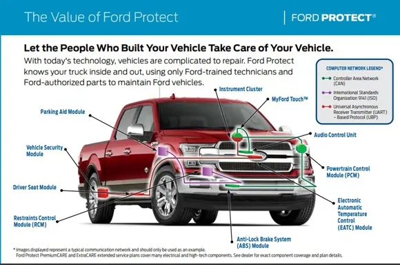 Ford F150 repair costs