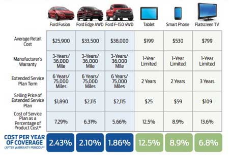 cost per year